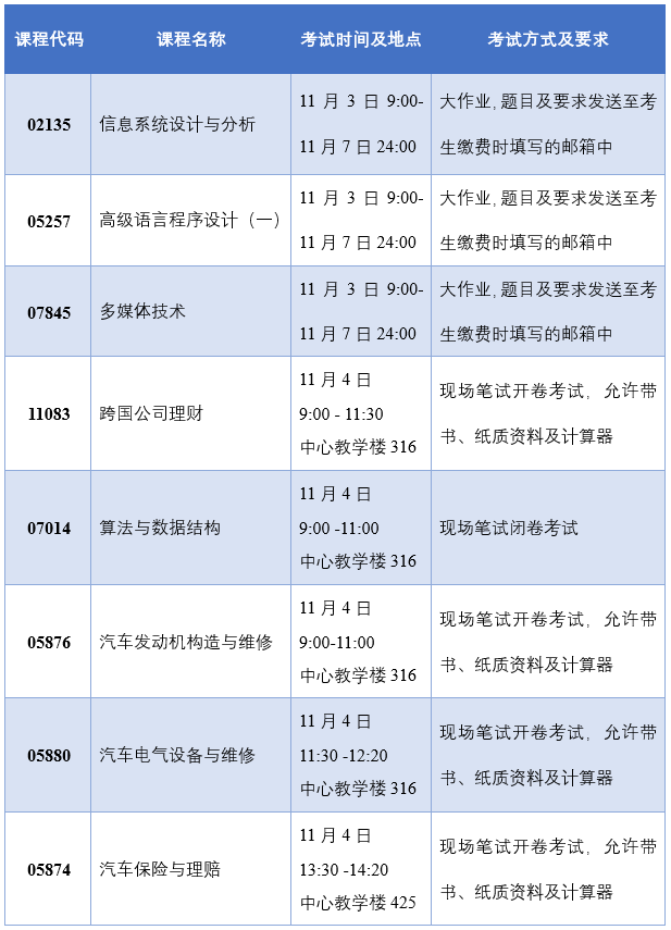 1697162388419088839.png 表1.png