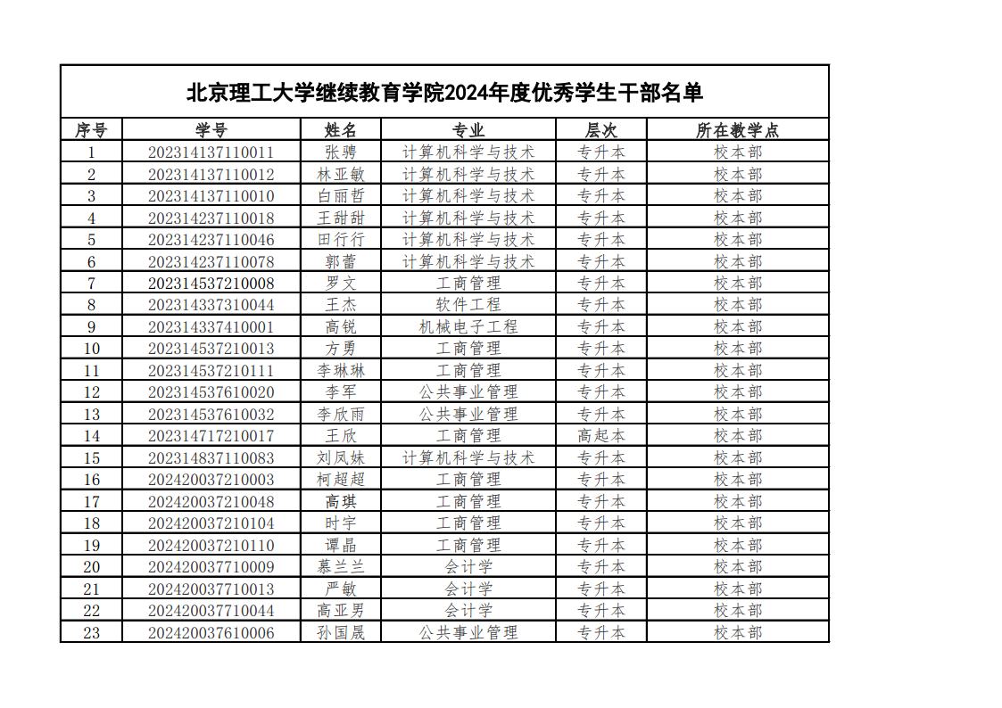 附件 2024年度优秀学生干部公示名单jpg_Page1.jpg