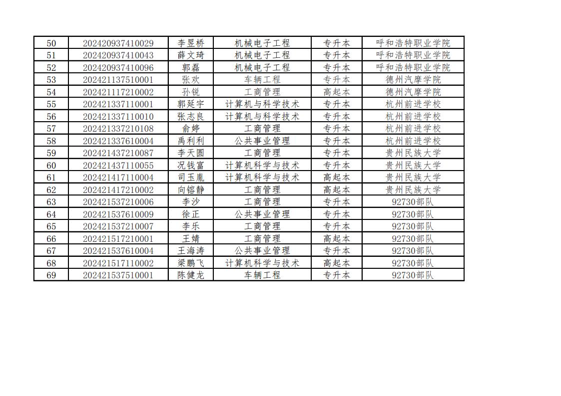 附件 2024年度优秀学生干部公示名单jpg_Page3.jpg